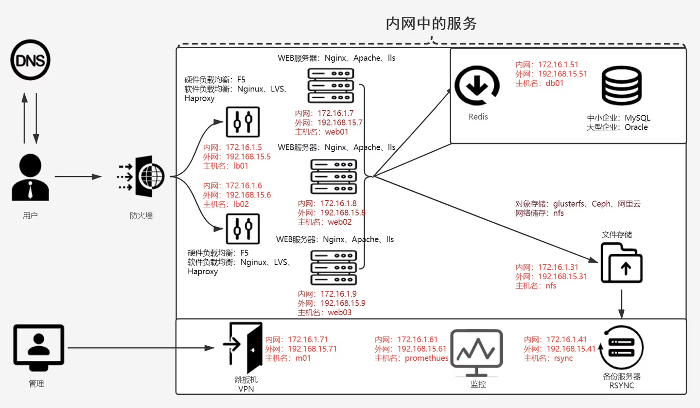 https://zhuanlan.zhihu.com/p/427552247