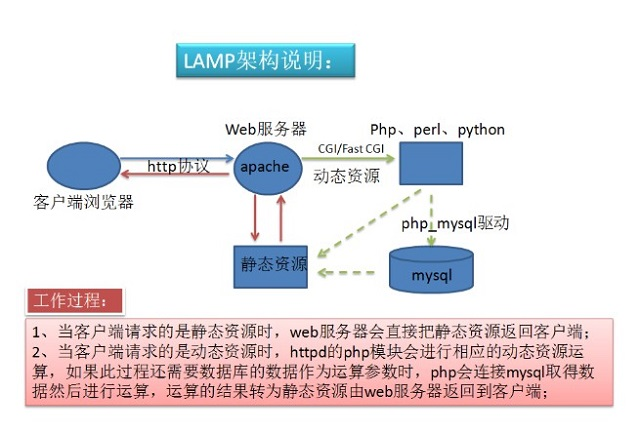 https://www.cnblogs.com/renyz/p/11347897.html