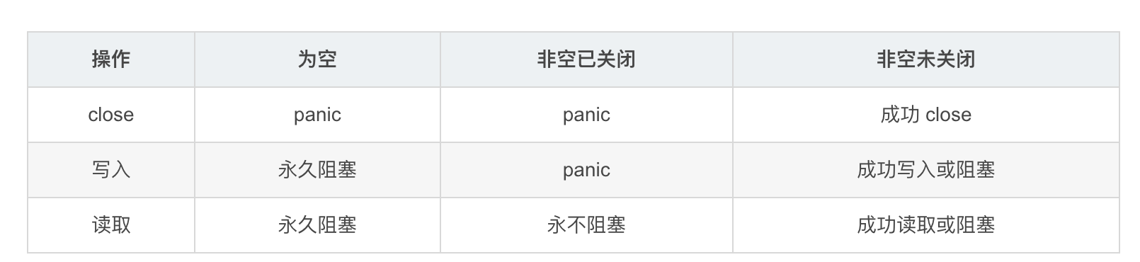 read、write、close